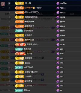 依芝の求百元榜的图片