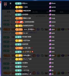 依芝の求百元榜的图片