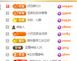 ♚~小巴豆~贪财好色的图片