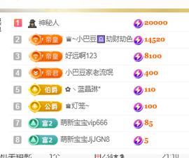 ♚~小巴豆~贪财好色的图片