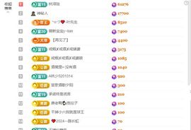 林灿灿☀转角❤暖阳主播照片