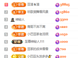♚~小巴豆~贪财好色的图片
