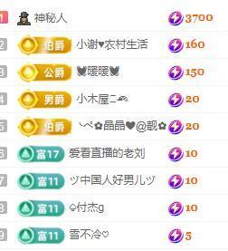 💓小香猪💓的图片