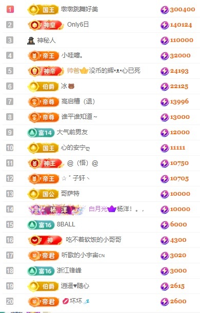 娜扎🧸休1天哦的图片
