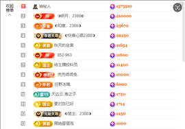 ◐惠主，2388◑主播照片