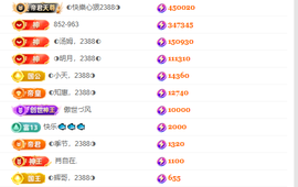 ◐惠主，2388◐的图片