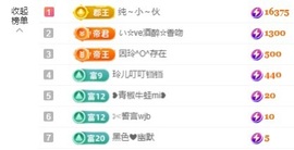 金牌代理❤玲儿❤主播照片