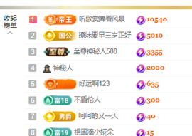 ♚~小巴豆~贪财好色的图片