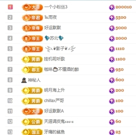 冰凌晚点见～主播照片