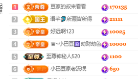♚~小巴豆~贪财好色的图片