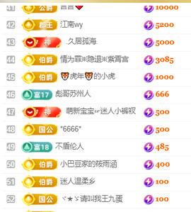♚~小巴豆~贪财好色的图片