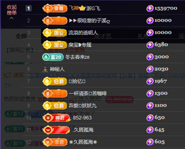 兔兔坚持住，加油主播照片