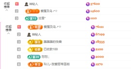 小柒贺执拗国王主播照片