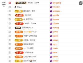 ◐惠主，2388◐的图片
