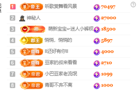 ♚~小巴豆~贪财好色的图片