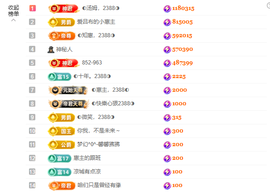 ◐惠主，2388◐的图片