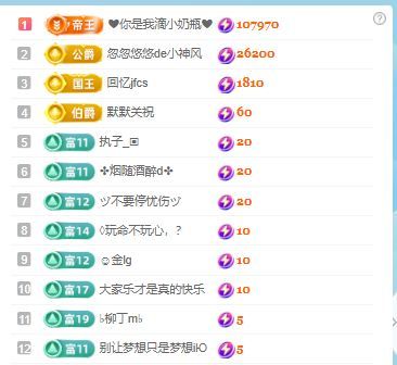张张美人努力努力升级的图片