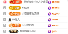 ♚~小巴豆~贪财好色的图片