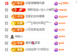 ♚~小巴豆~贪财好色的图片