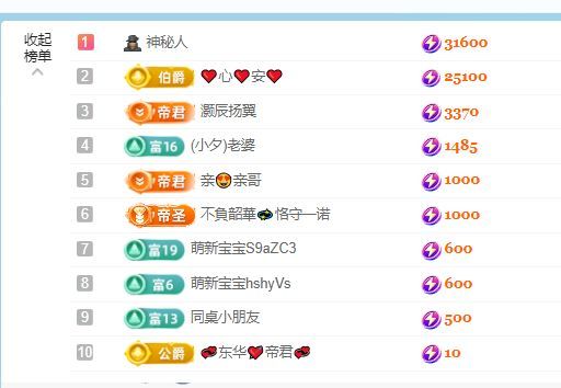 小仙女❤️想要偏爱的图片