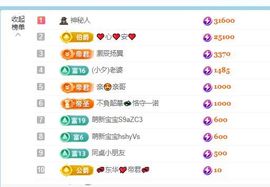 小仙女❤️想要偏爱主播照片