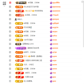 ◐惠主，2388◐的图片