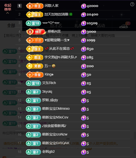 原配生病了胳膊脱臼主播照片