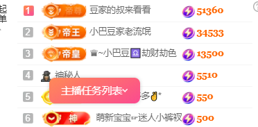 ♚~小巴豆~贪财好色的图片