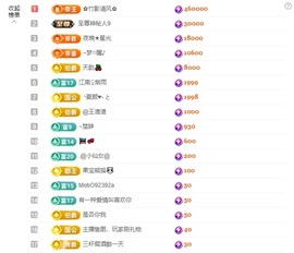北家黄黄求票主播照片