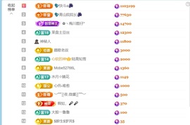 💦念初💫感恩大家主播照片