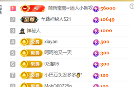 ♚~小巴豆~贪财好色的图片