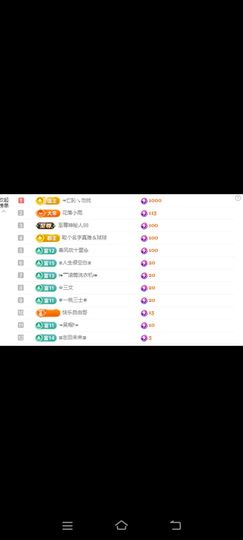 玉儿扶摇直上的图片
