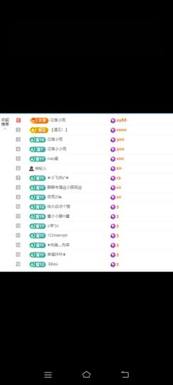 玉儿扶摇直上的图片