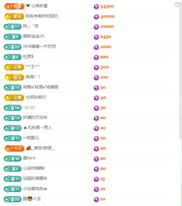 林灿灿☀心之所愿♡的图片