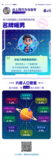 上网只为当皇帝的图片