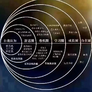 昵称已被禁用！