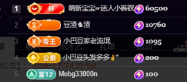 ♚~小巴豆~贪财好色的图片