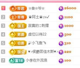 婷婷💕感恩有你陪伴主播照片