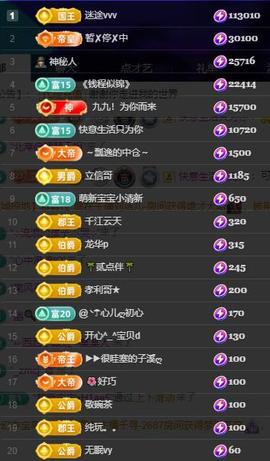 小艾29冠感恩大家主播照片