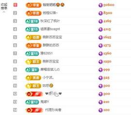 苏苏感恩有你主播照片