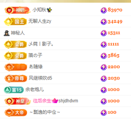 林晓晓🌸主播照片