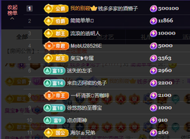 兔兔坚持住，加油主播照片