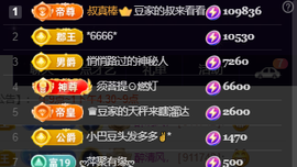♚~小巴豆~贪财好色的图片