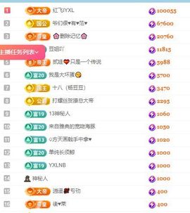 杨豆豆贺二哥荣升帝皇主播照片