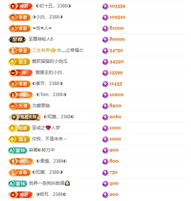 ◐惠主，2388◐的图片