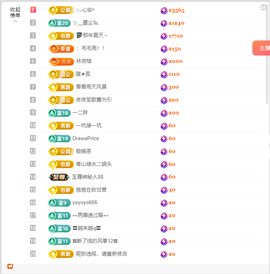 晴曦生升级🌾🌾的图片