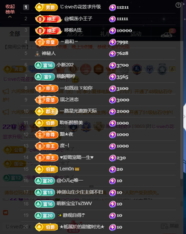 原配生病了胳膊脱臼主播照片