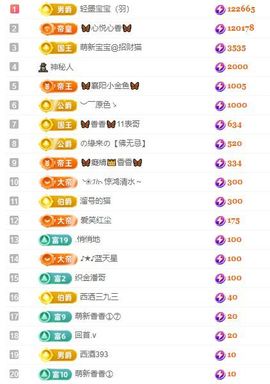 🦋香香加油🦋主播照片