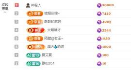 苏苏感恩有你主播照片