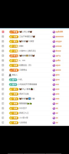 🦋香香加油🦋主播照片
